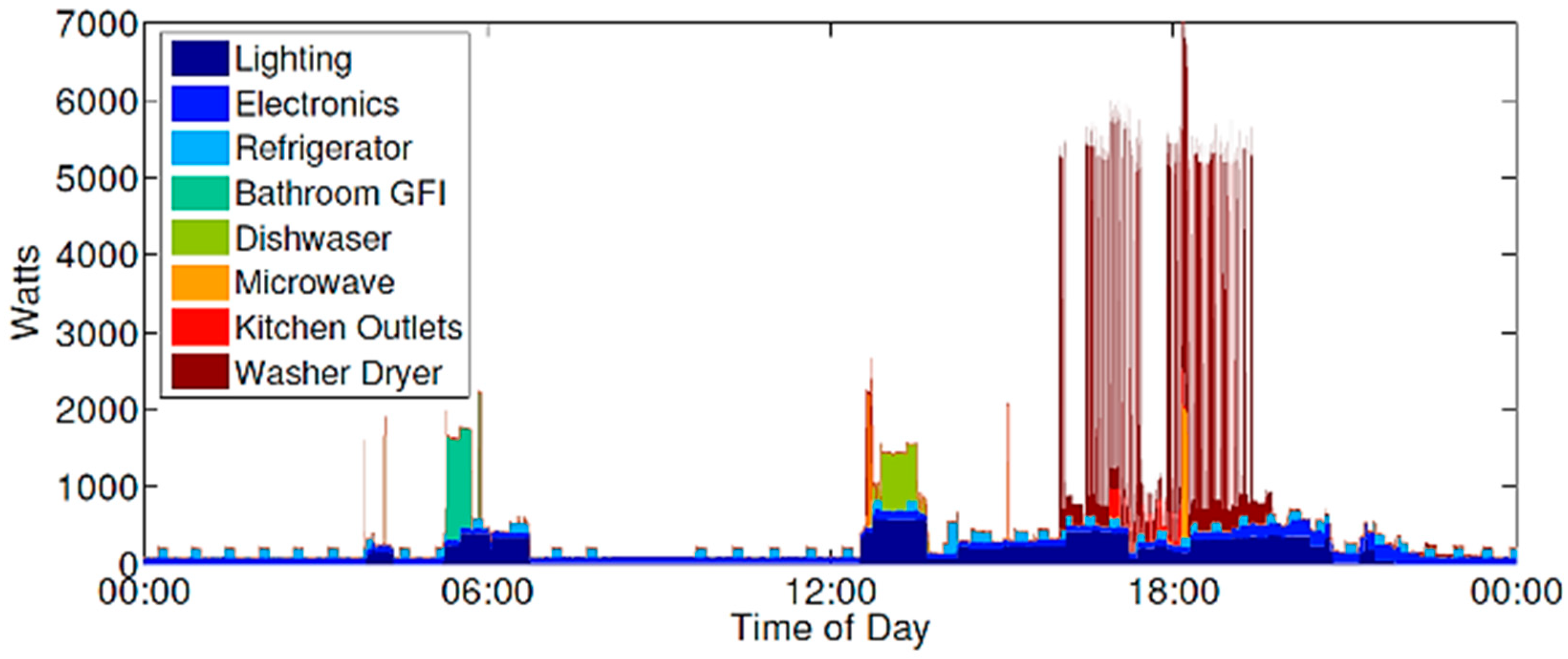 Energies 12 01217 g007