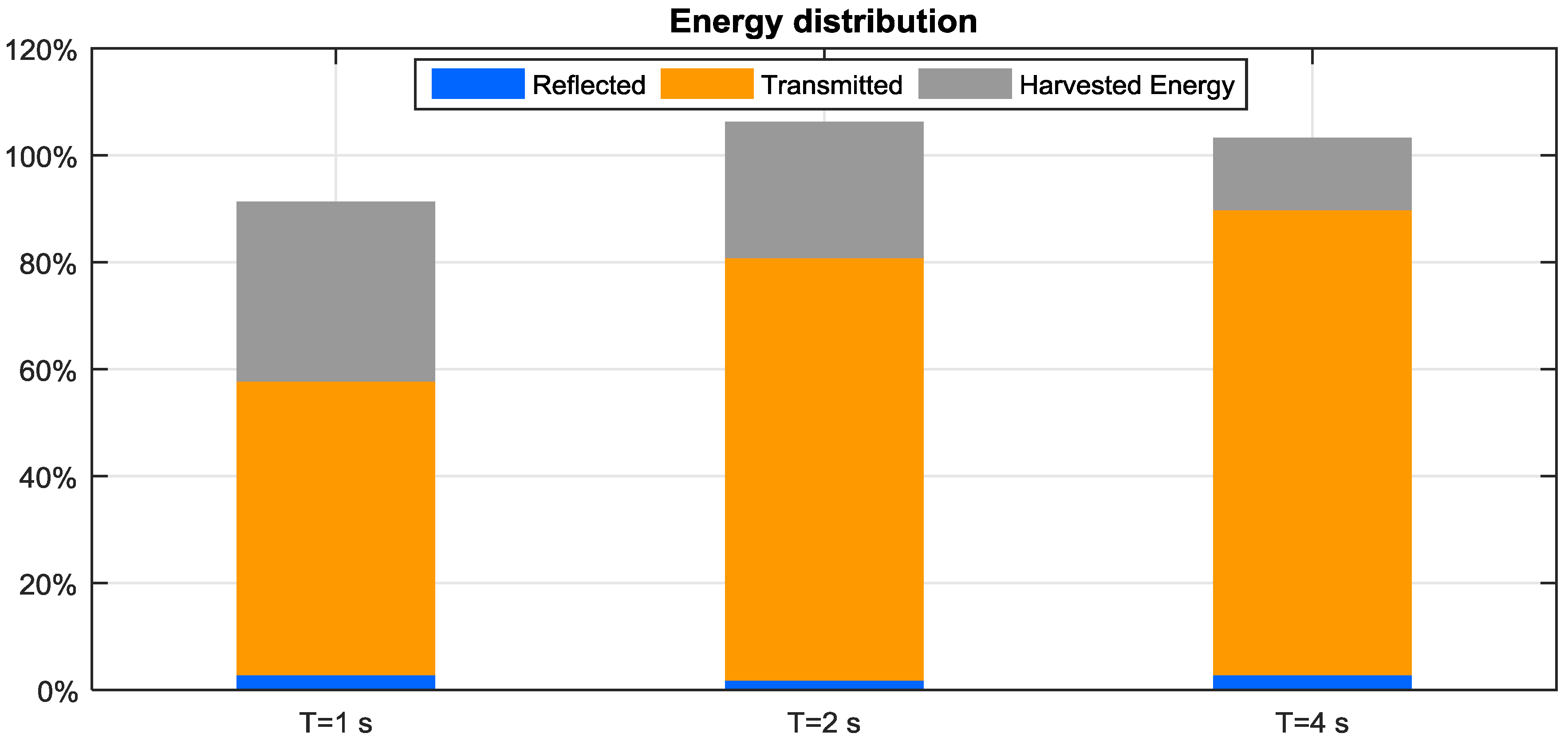 Energies 12 01218 g012