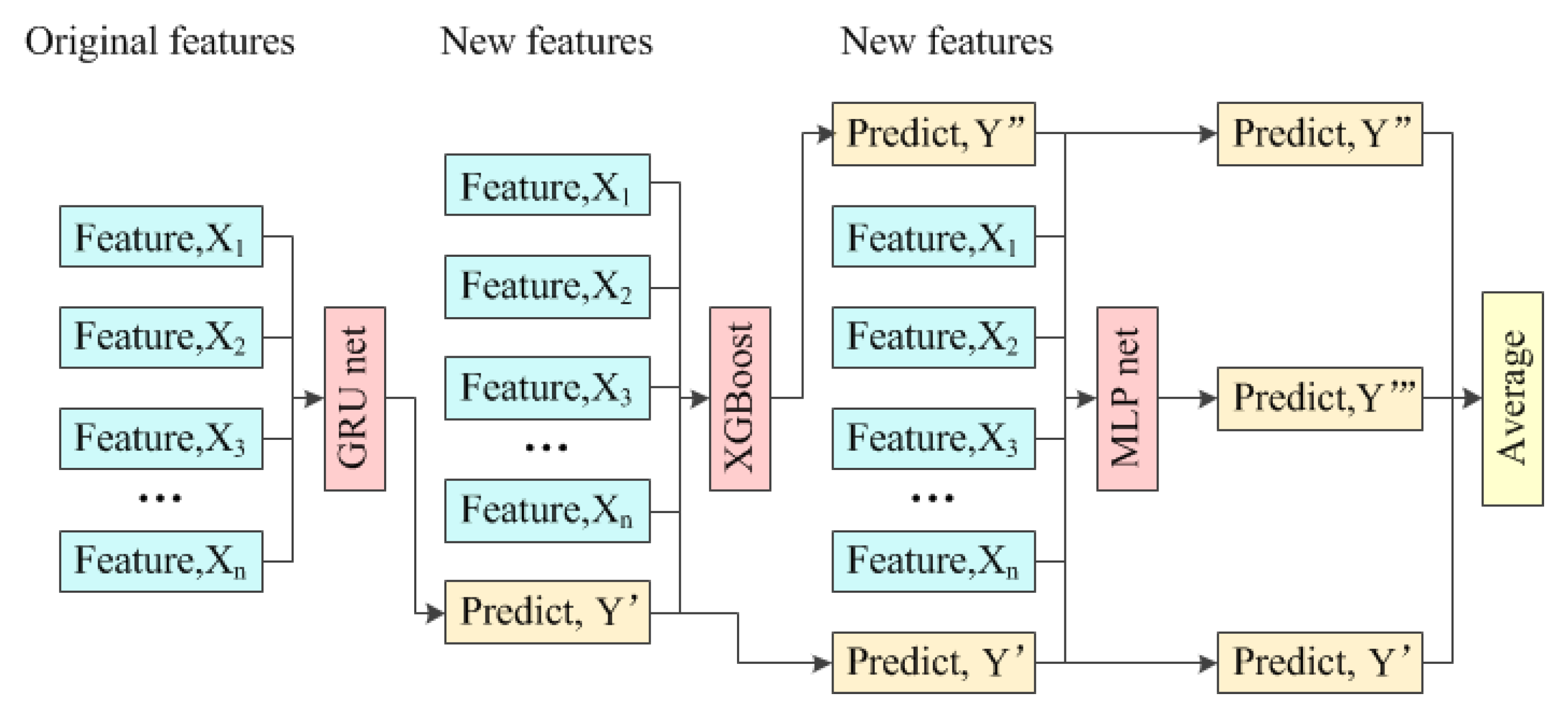 Energies 12 01220 g001