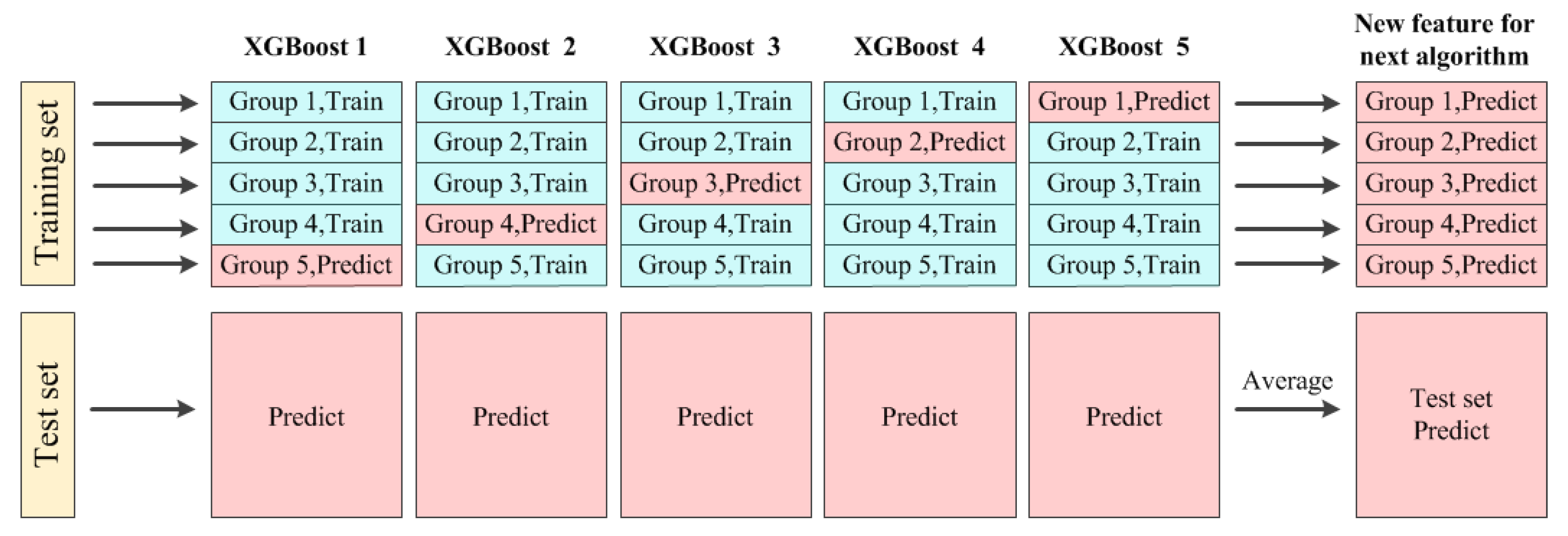 Energies 12 01220 g002