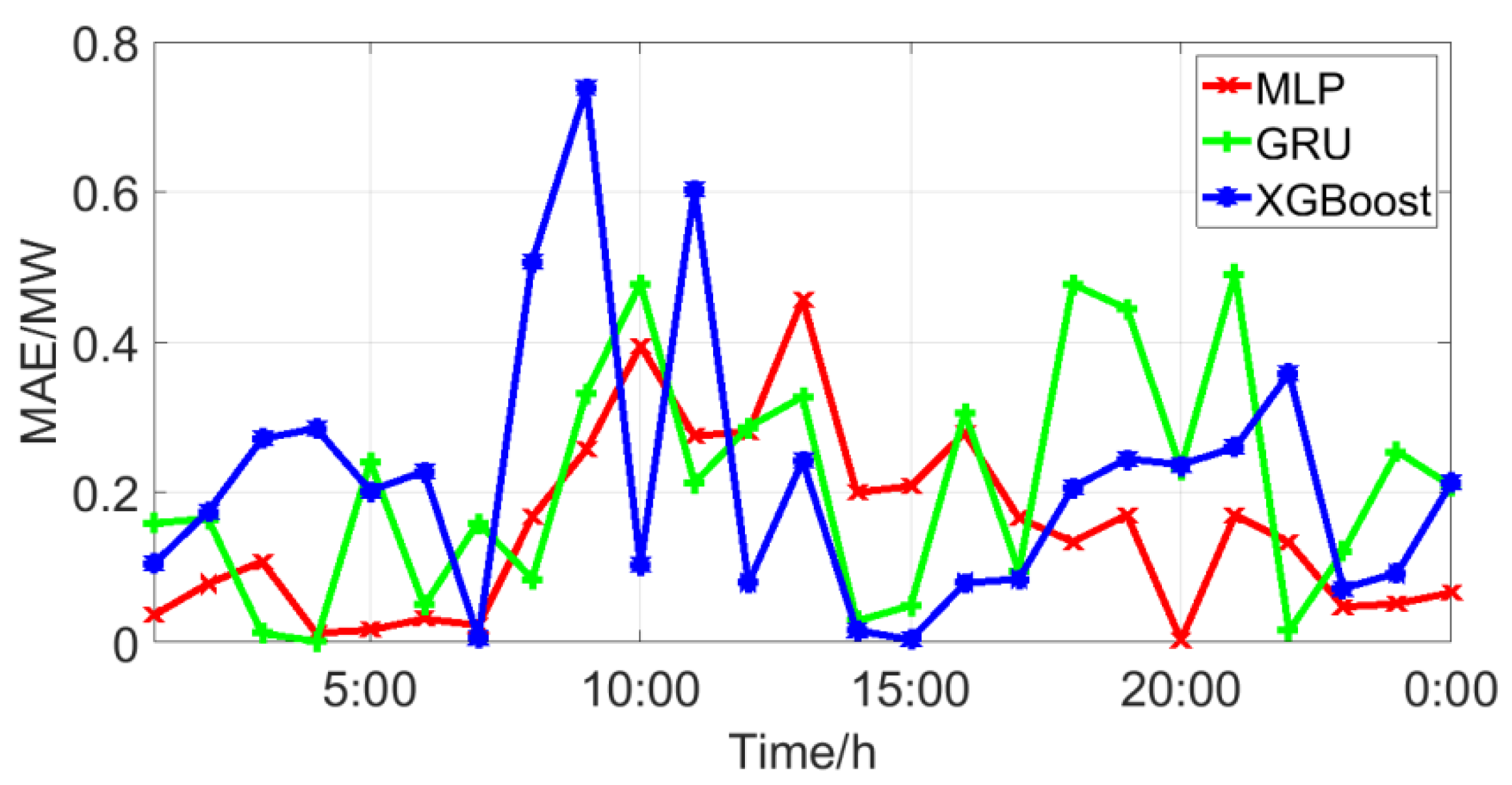 Energies 12 01220 g008