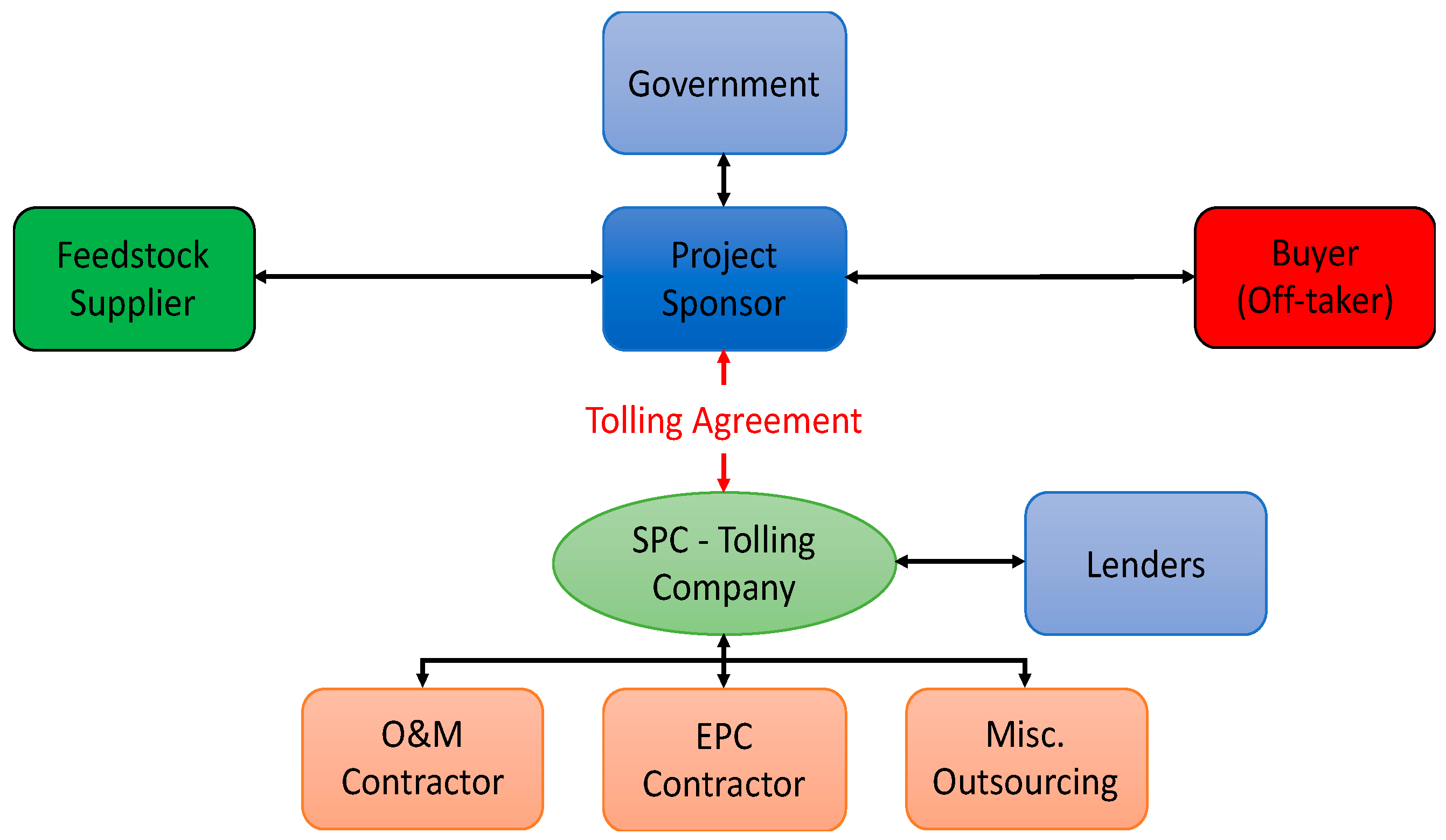 Energies 12 01221 g002