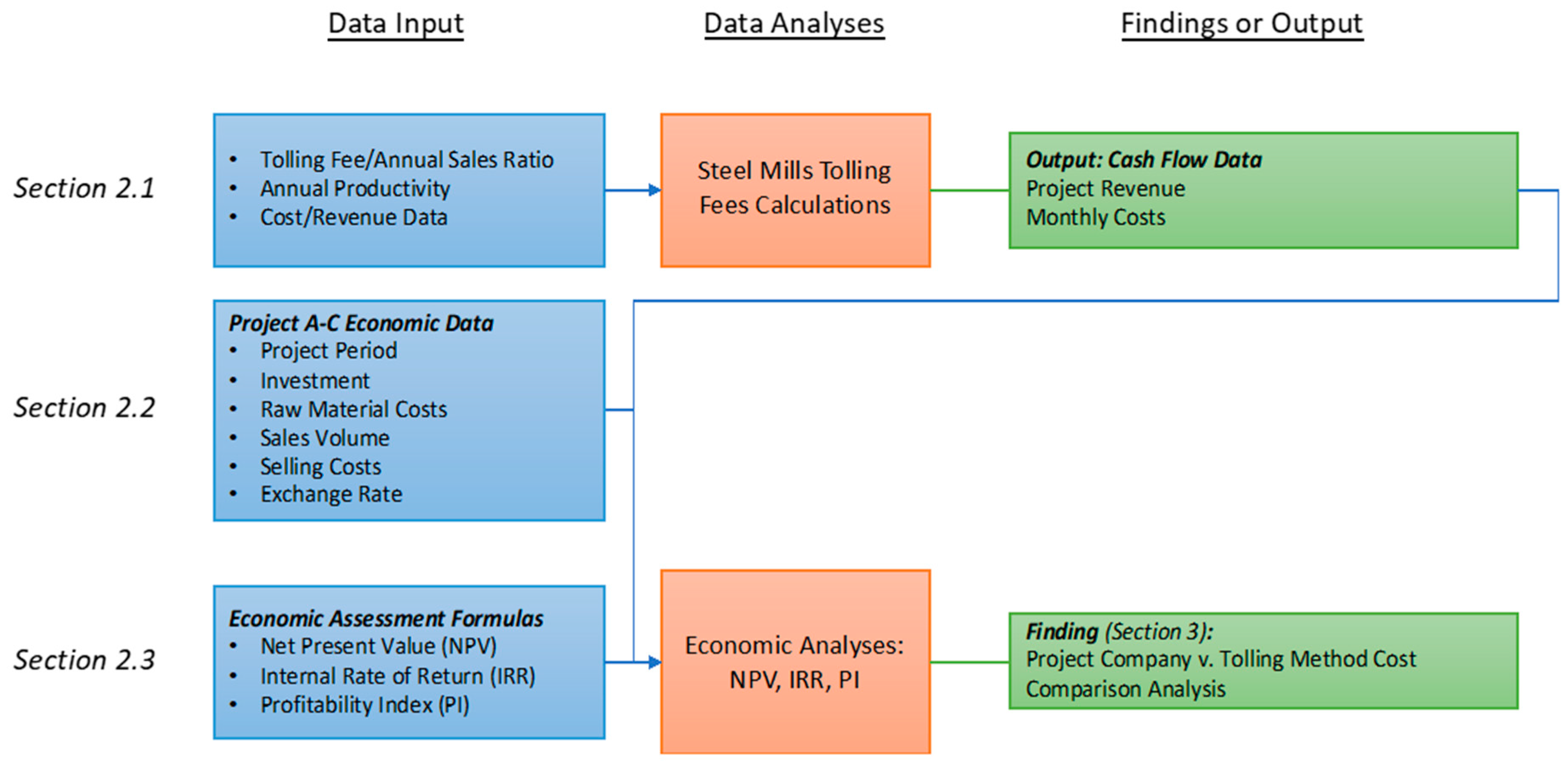 Energies 12 01221 g003