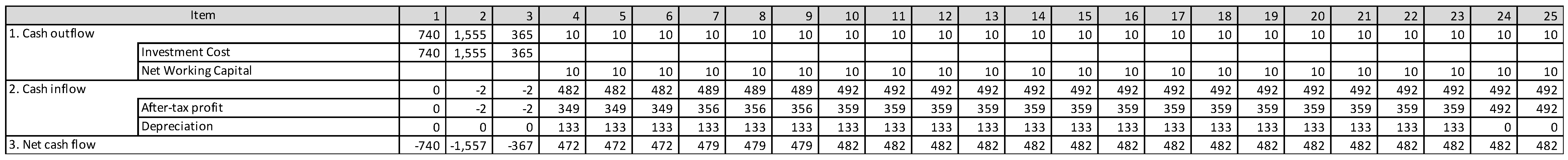 Energies 12 01221 g005