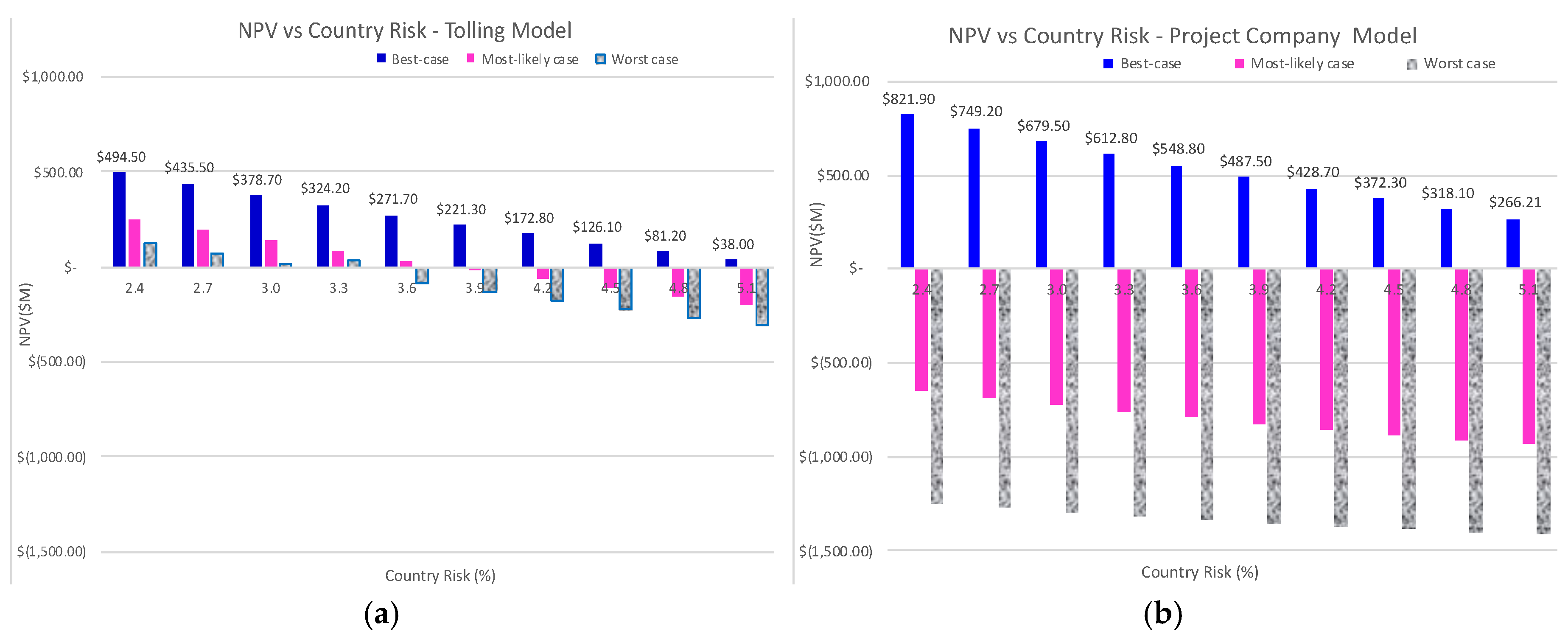 Energies 12 01221 g006b