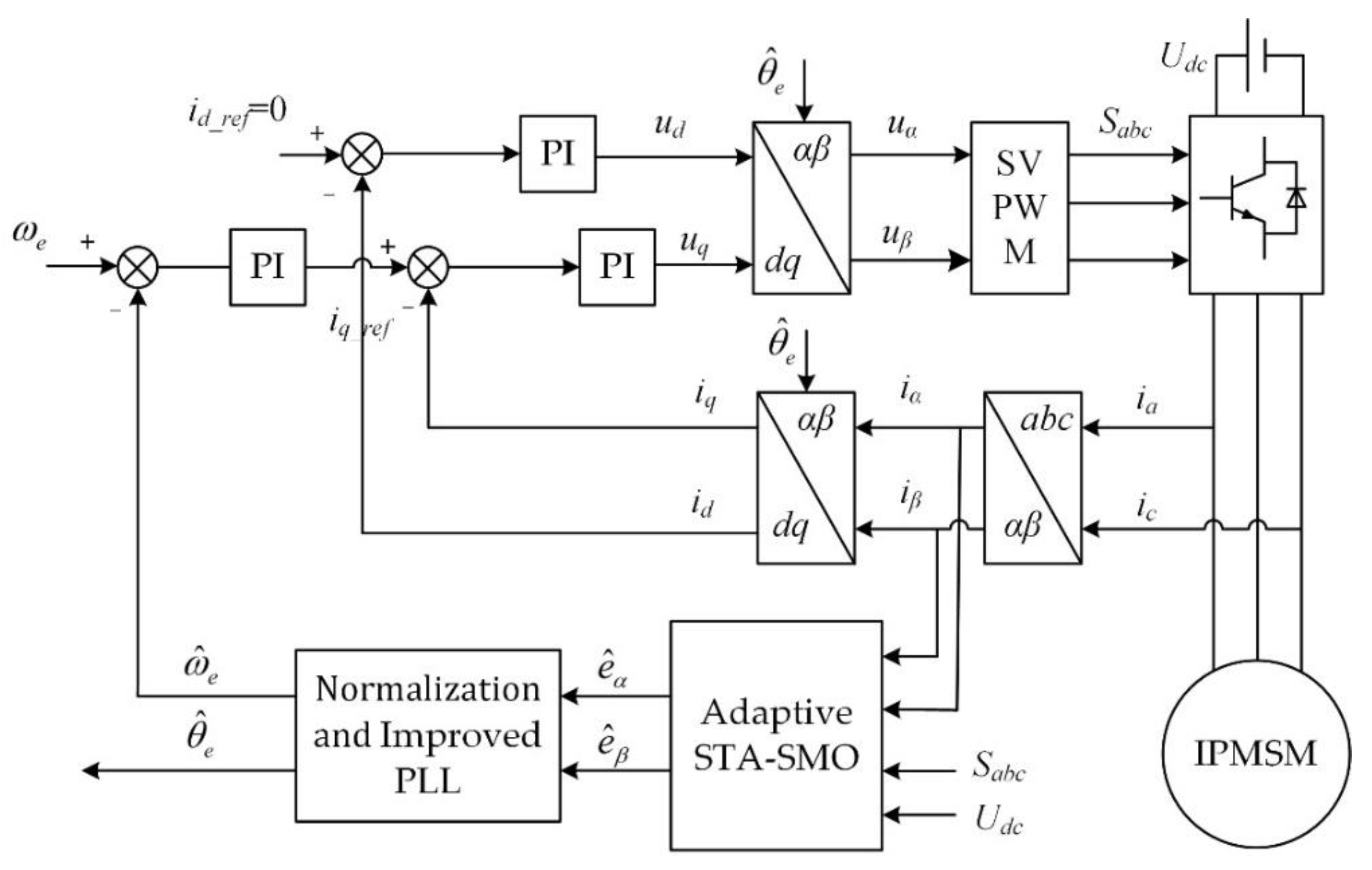 Energies 12 01225 g008