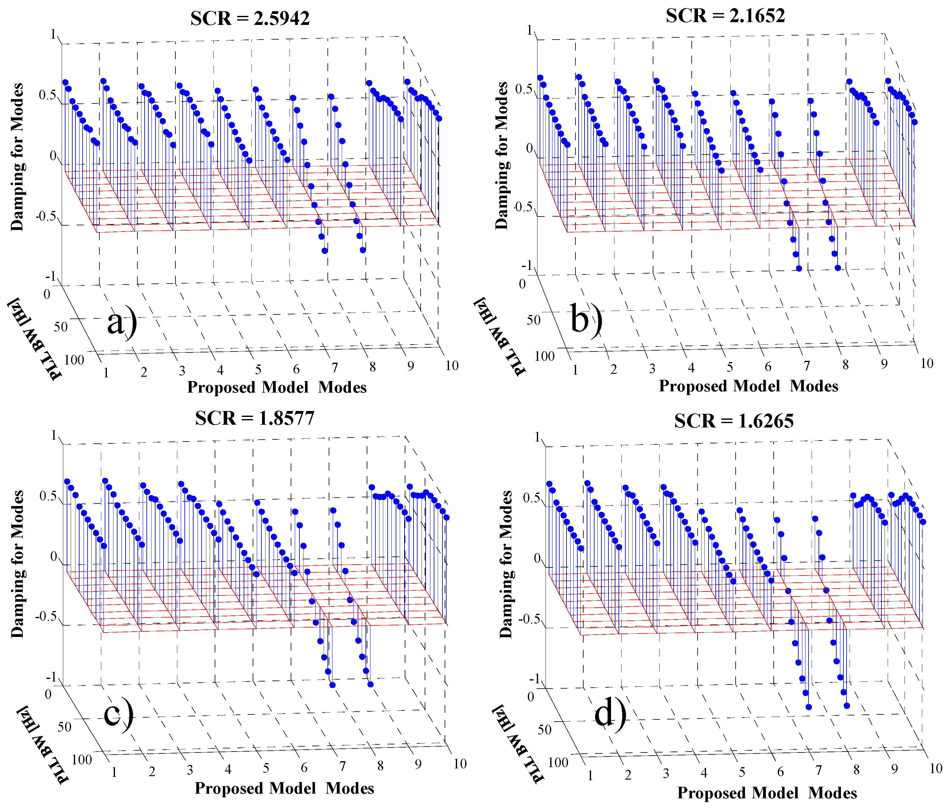 Energies 12 01227 g007