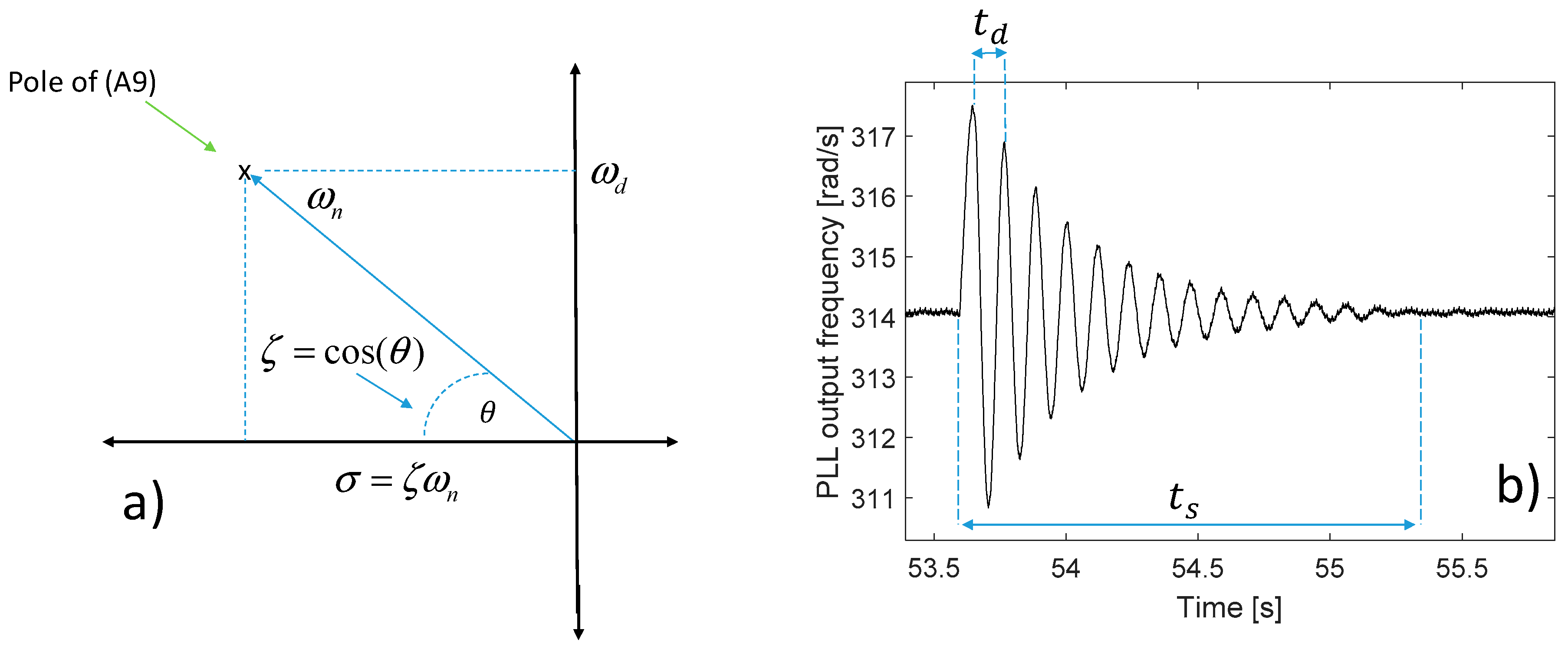 Energies 12 01227 g0a1