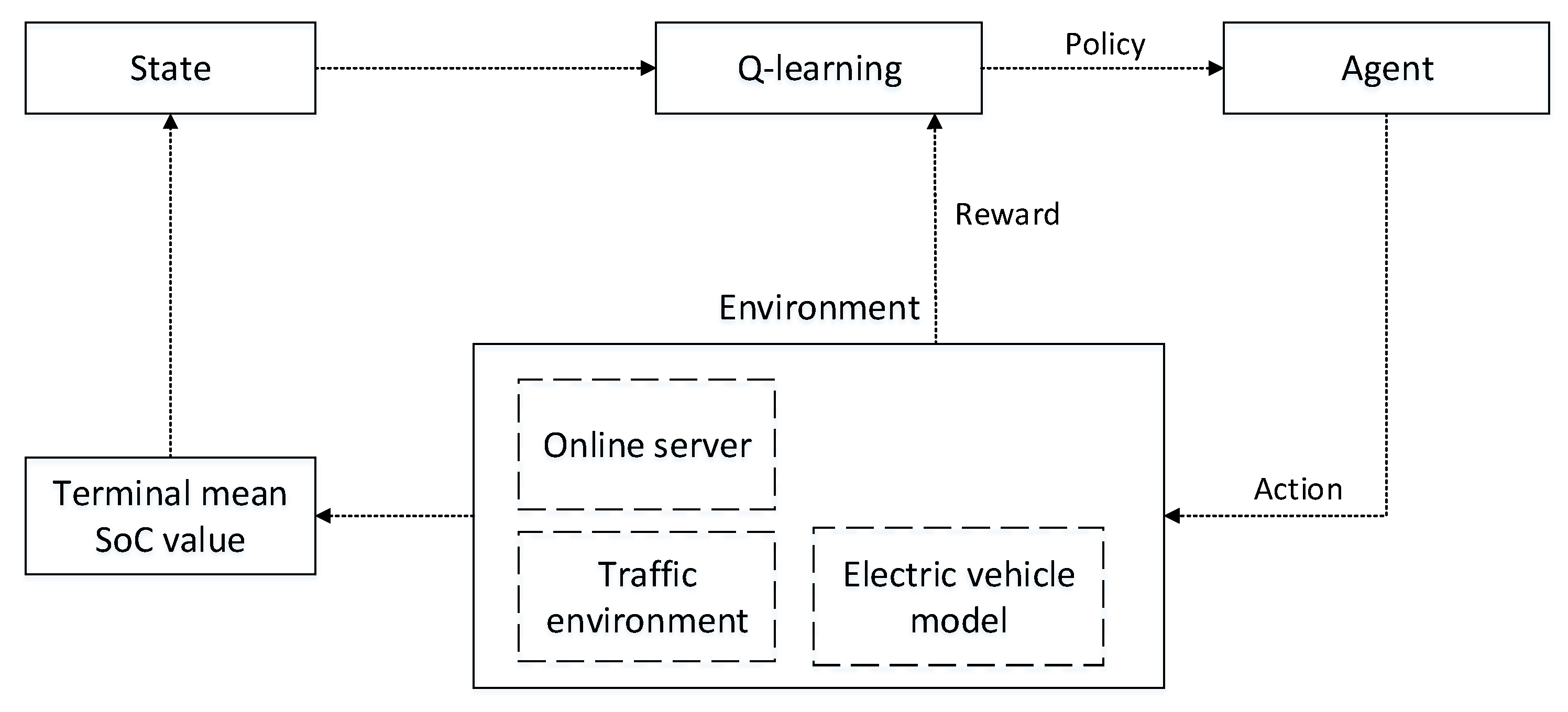 Energies 12 01229 g007