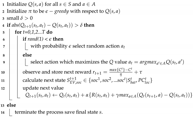 Energies 12 01229 i001