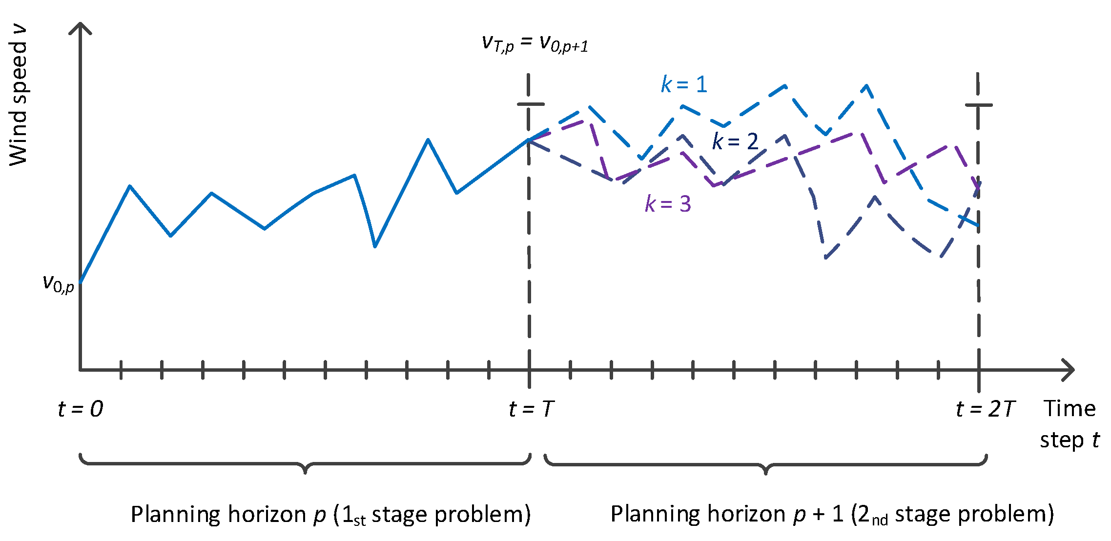 Energies 12 01231 g002 Energies 12 01231 g002