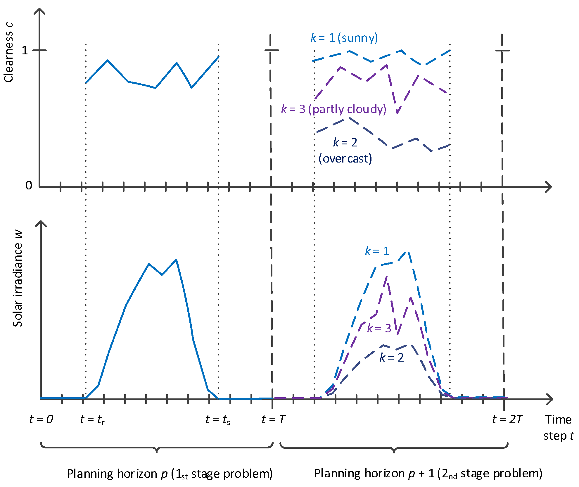 Energies 12 01231 g003 Energies 12 01231 g003