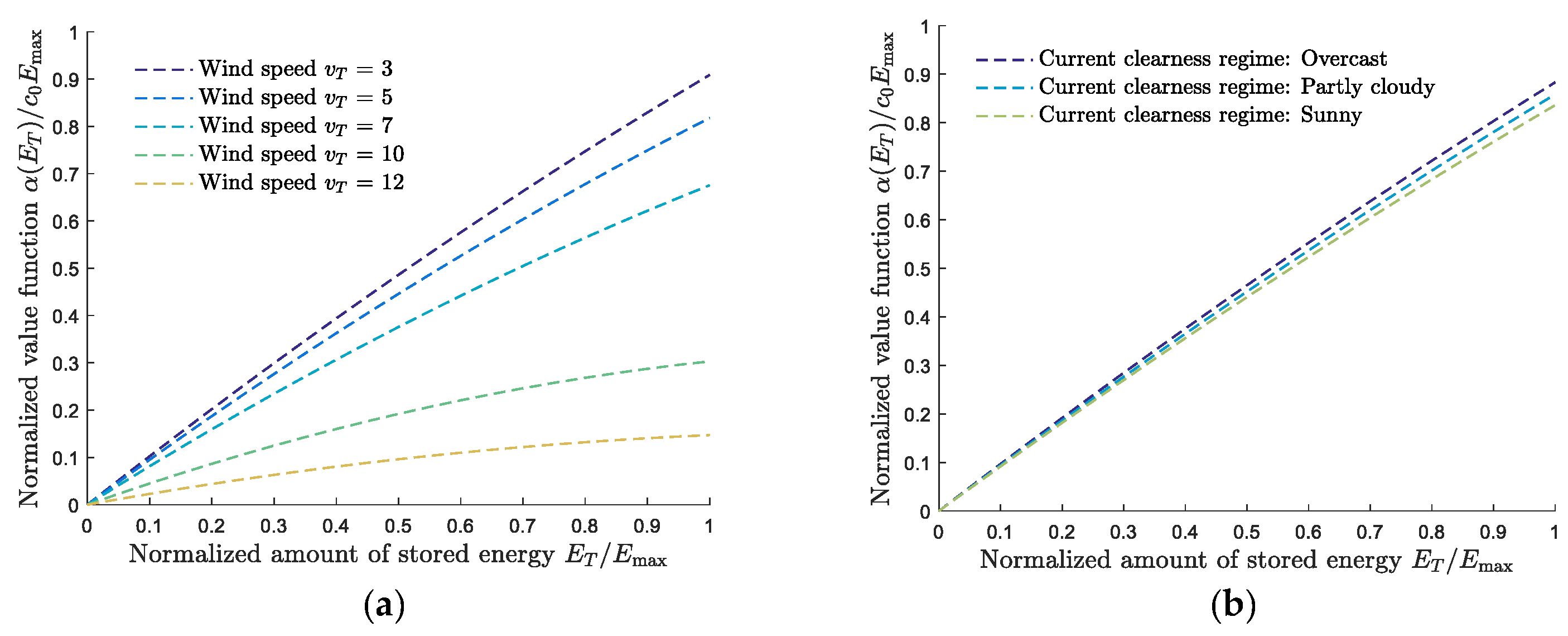 Energies 12 01231 g006 Energies 12 01231 g006