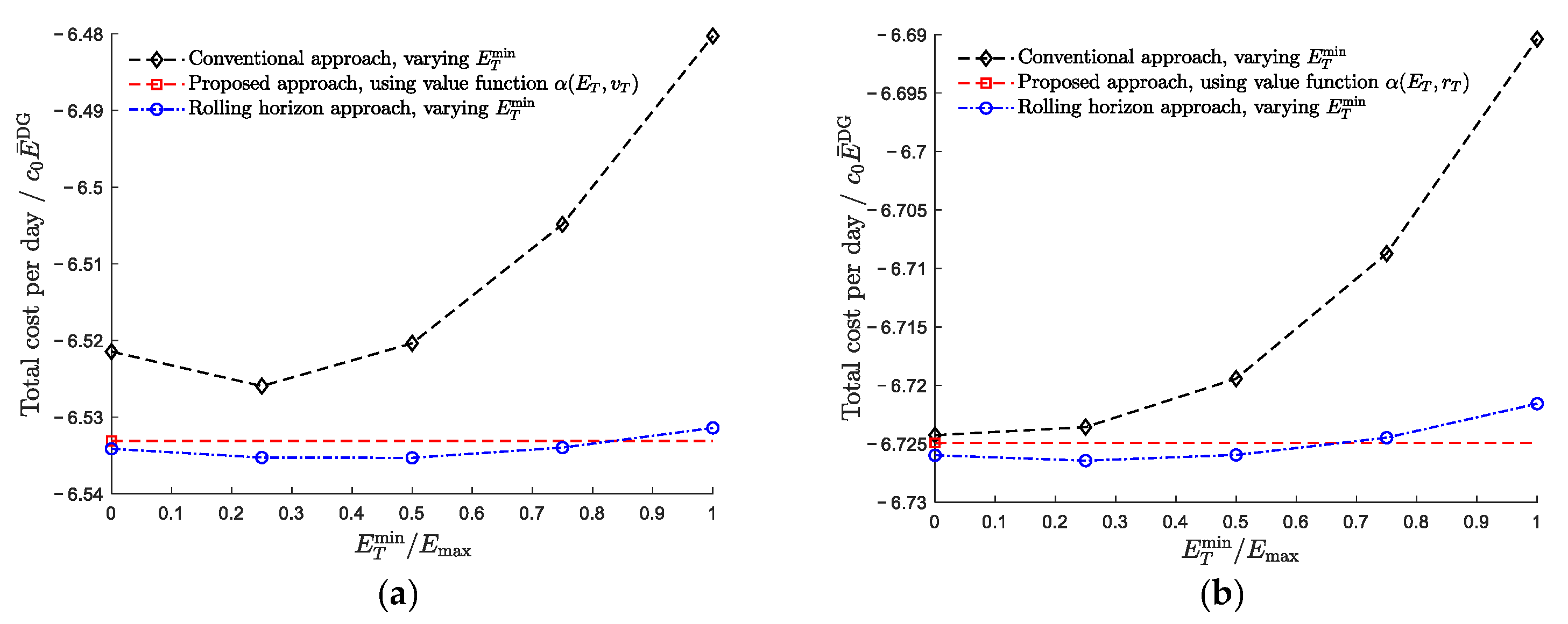 Energies 12 01231 g007 Energies 12 01231 g007