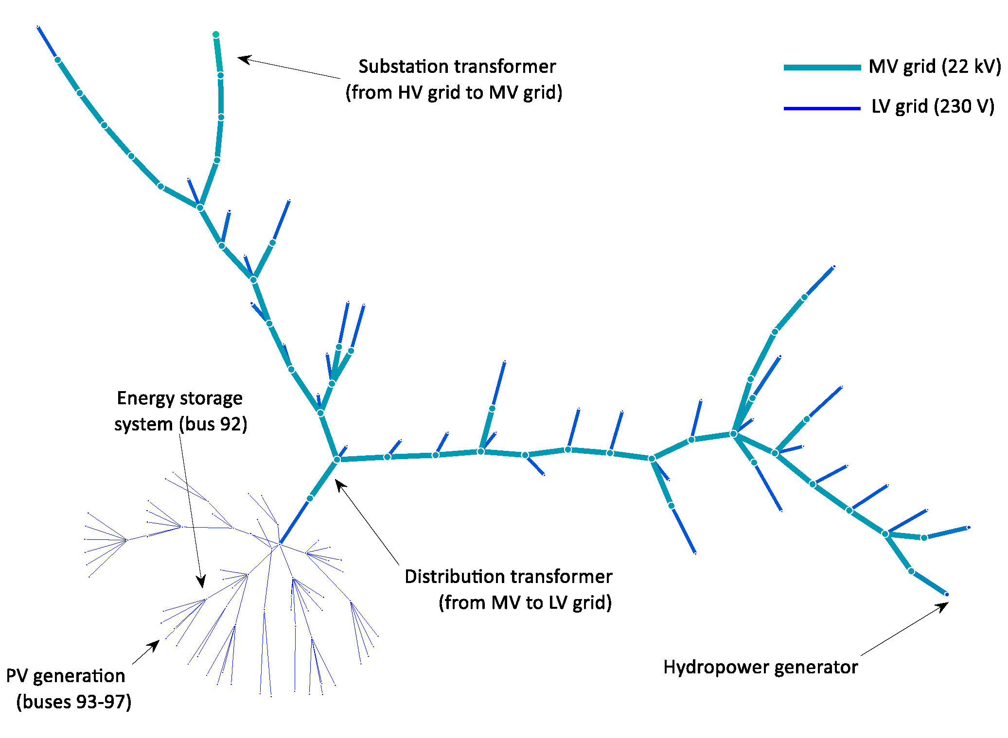 Energies 12 01231 g0a1 Energies 12 01231 g0a1