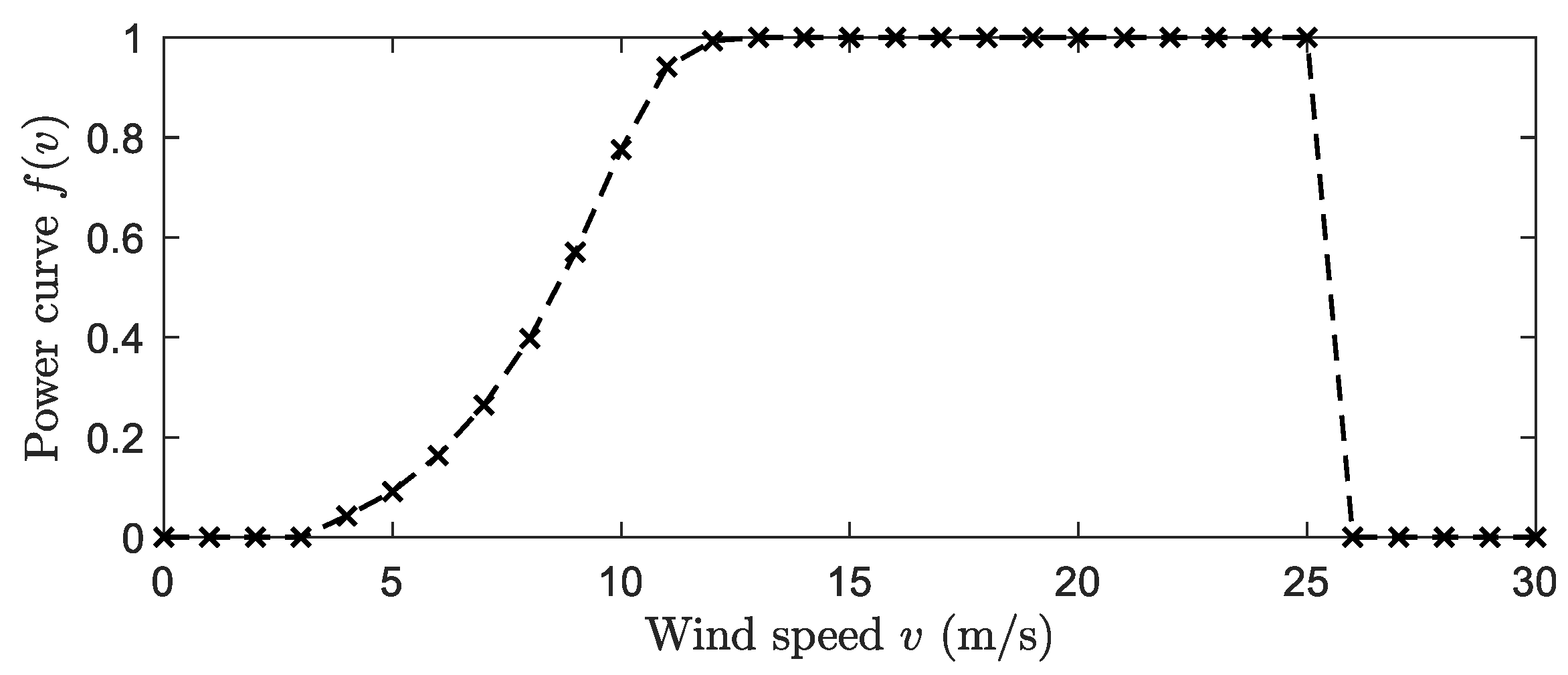 Energies 12 01231 g0a2 Energies 12 01231 g0a2