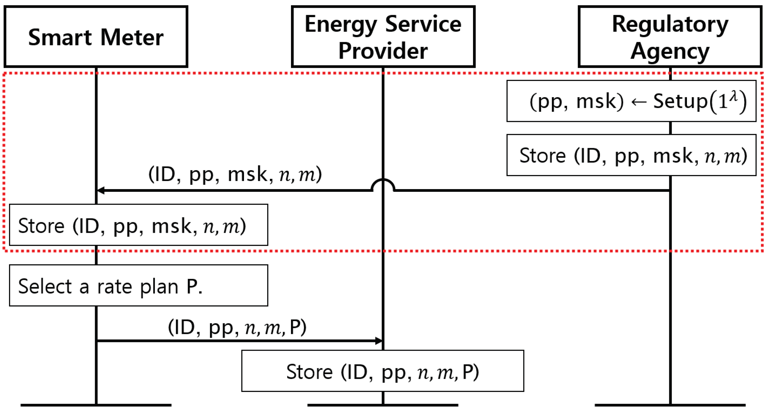 Energies 12 01237 g002
