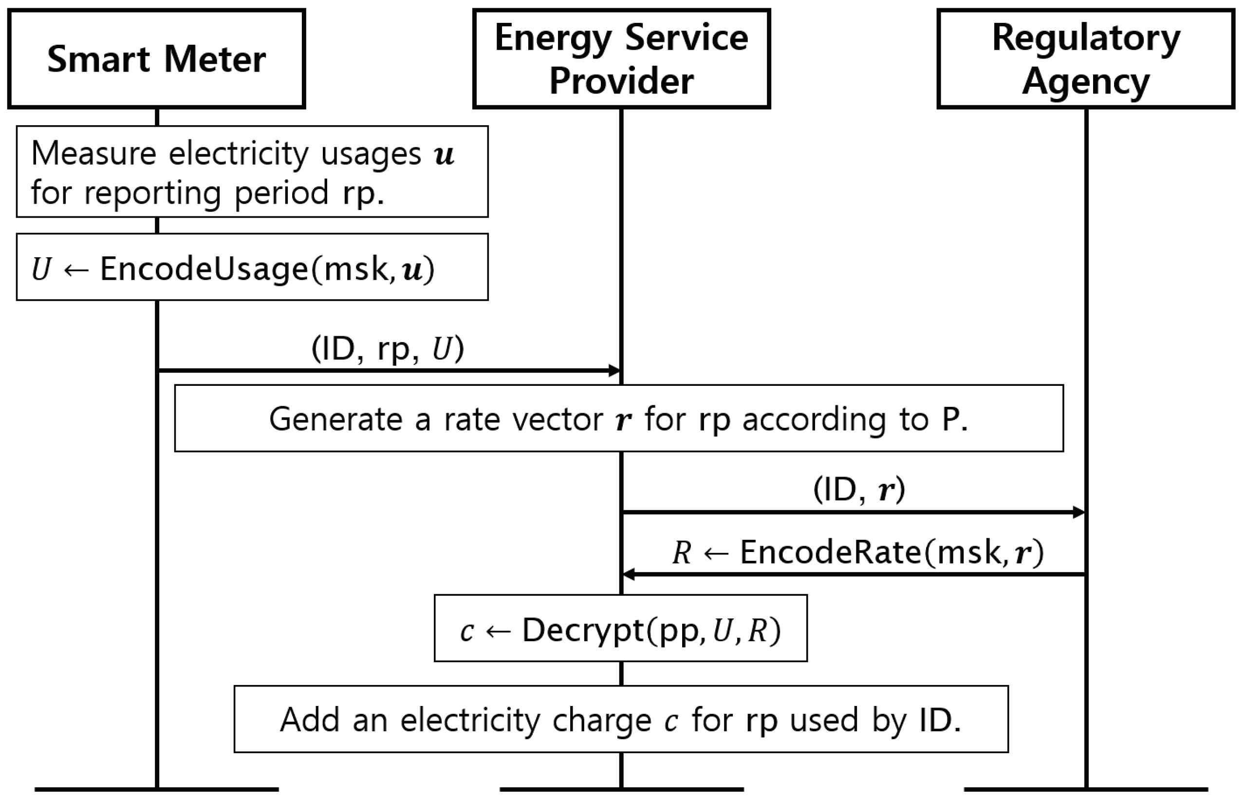 Energies 12 01237 g003