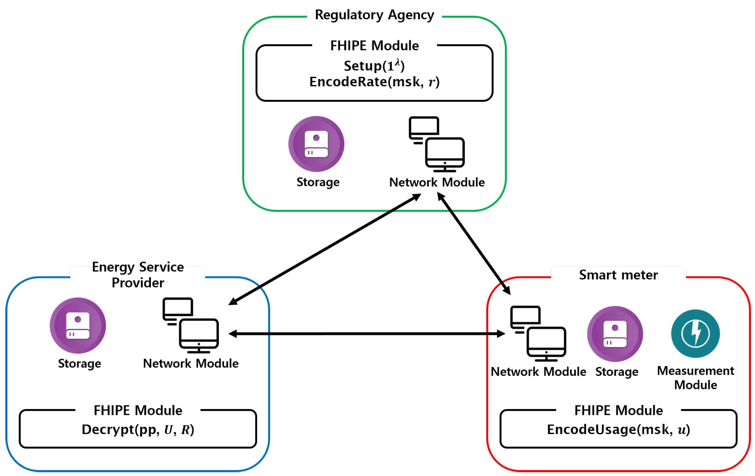 Energies 12 01237 g004