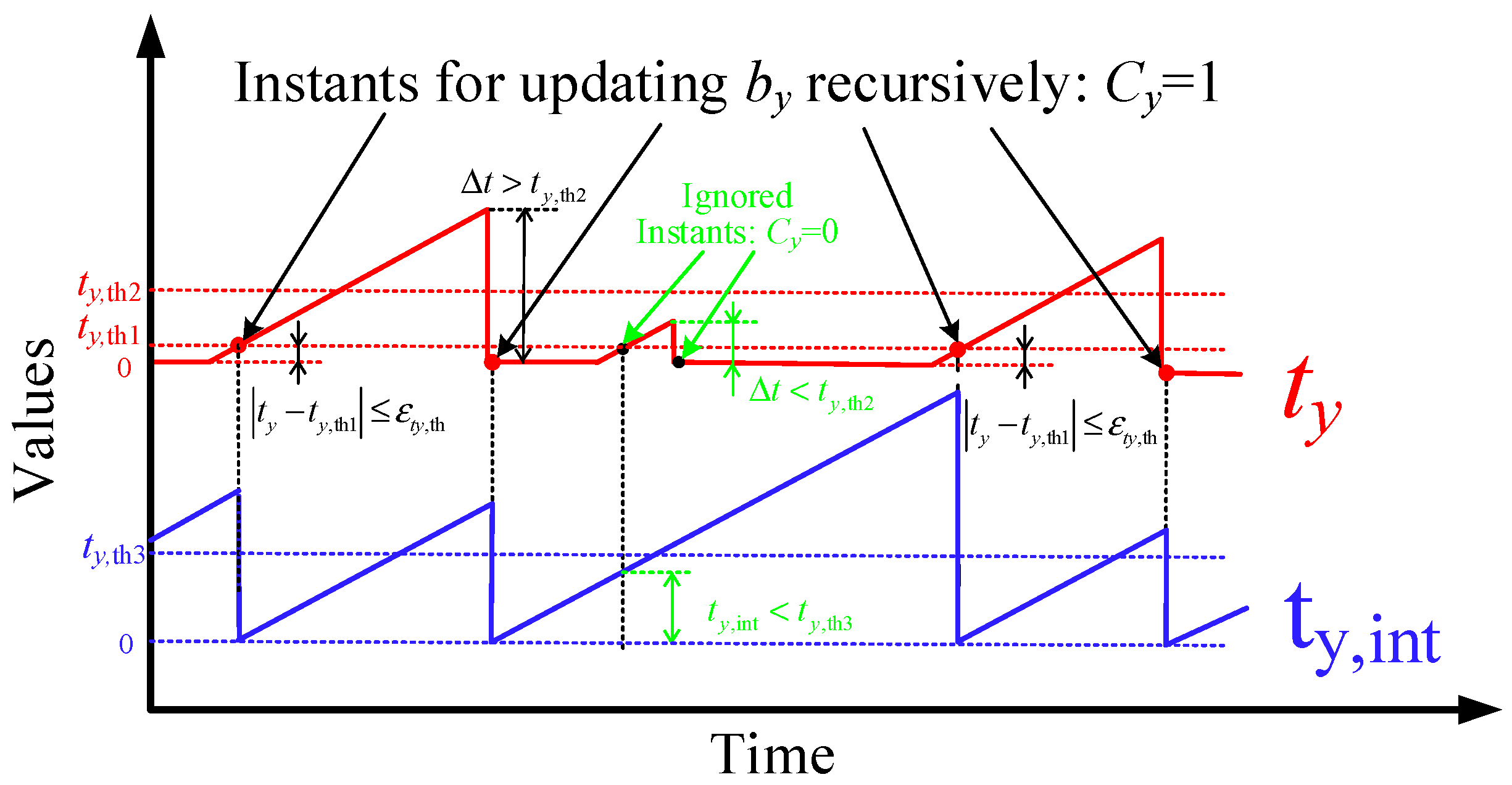 Energies 12 01242 g006