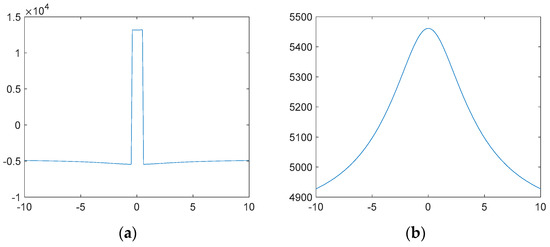 Energies 12 01243 g0a3