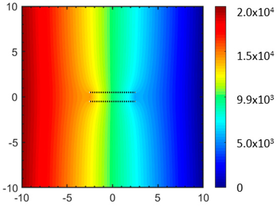 Energies 12 01243 g0a4