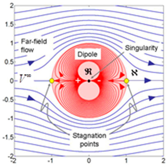 Energies 12 01243 g0a5