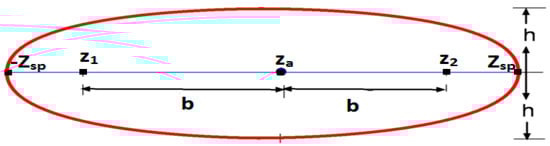 Energies 12 01243 g0a8