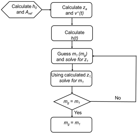 Energies 12 01243 g0a9