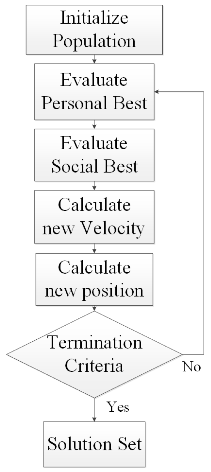 Energies 12 01250 g001