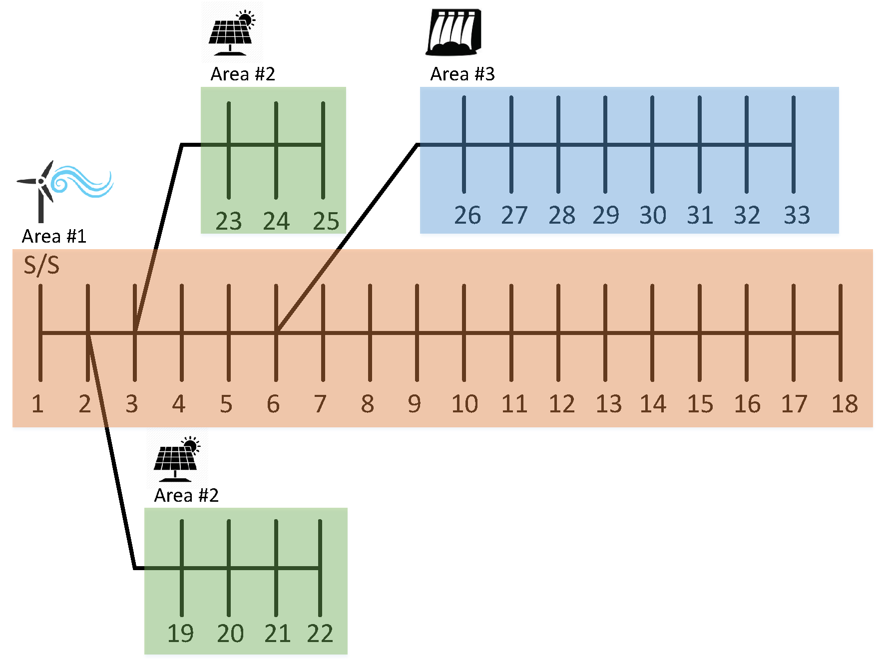 Energies 12 01250 g003