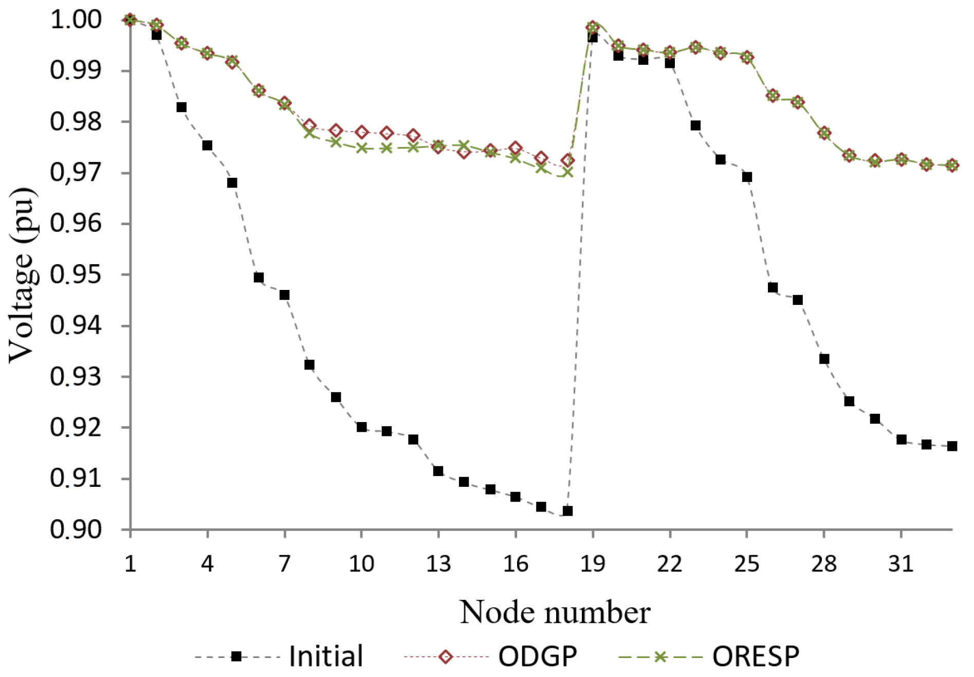 Energies 12 01250 g005