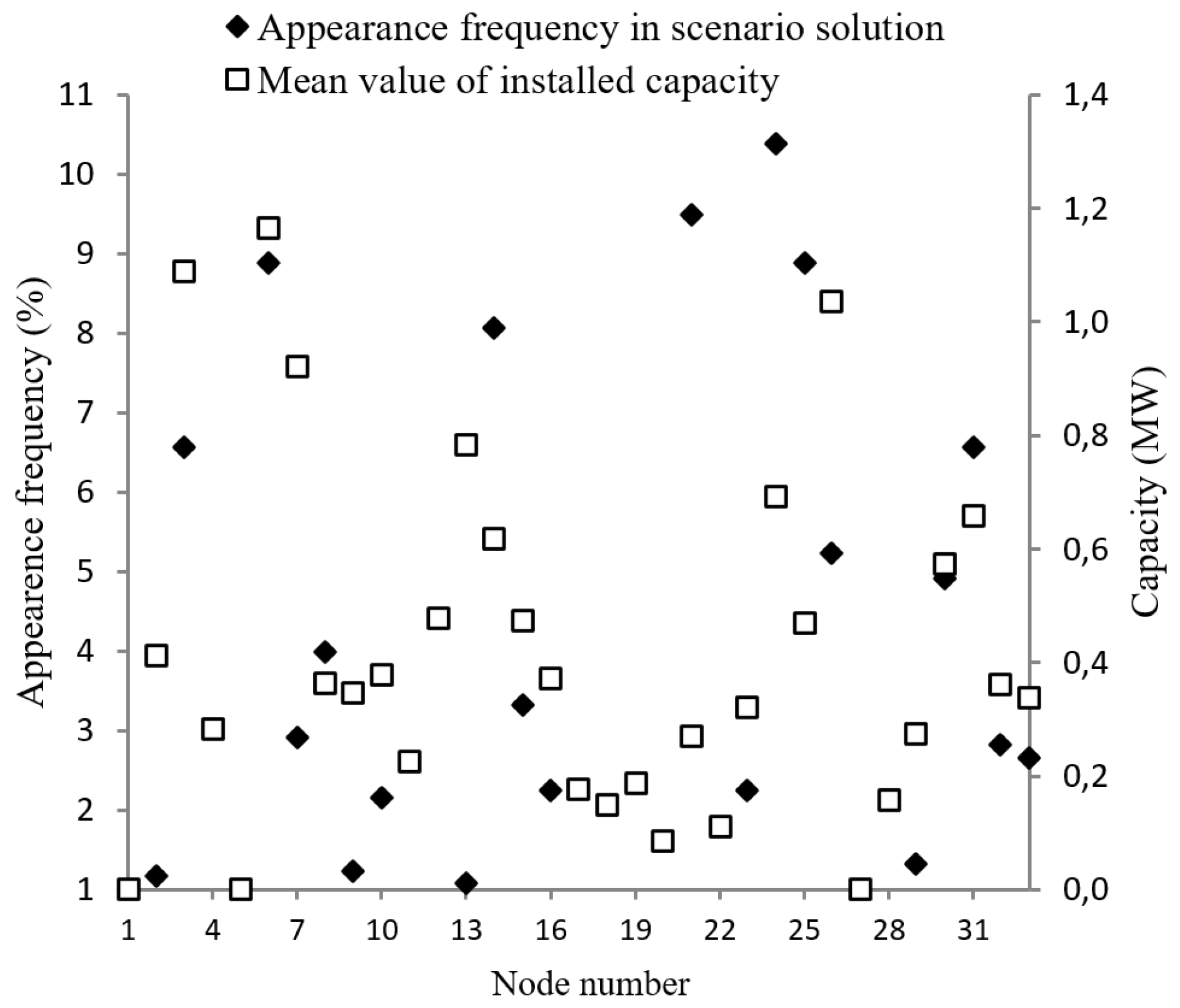 Energies 12 01250 g006