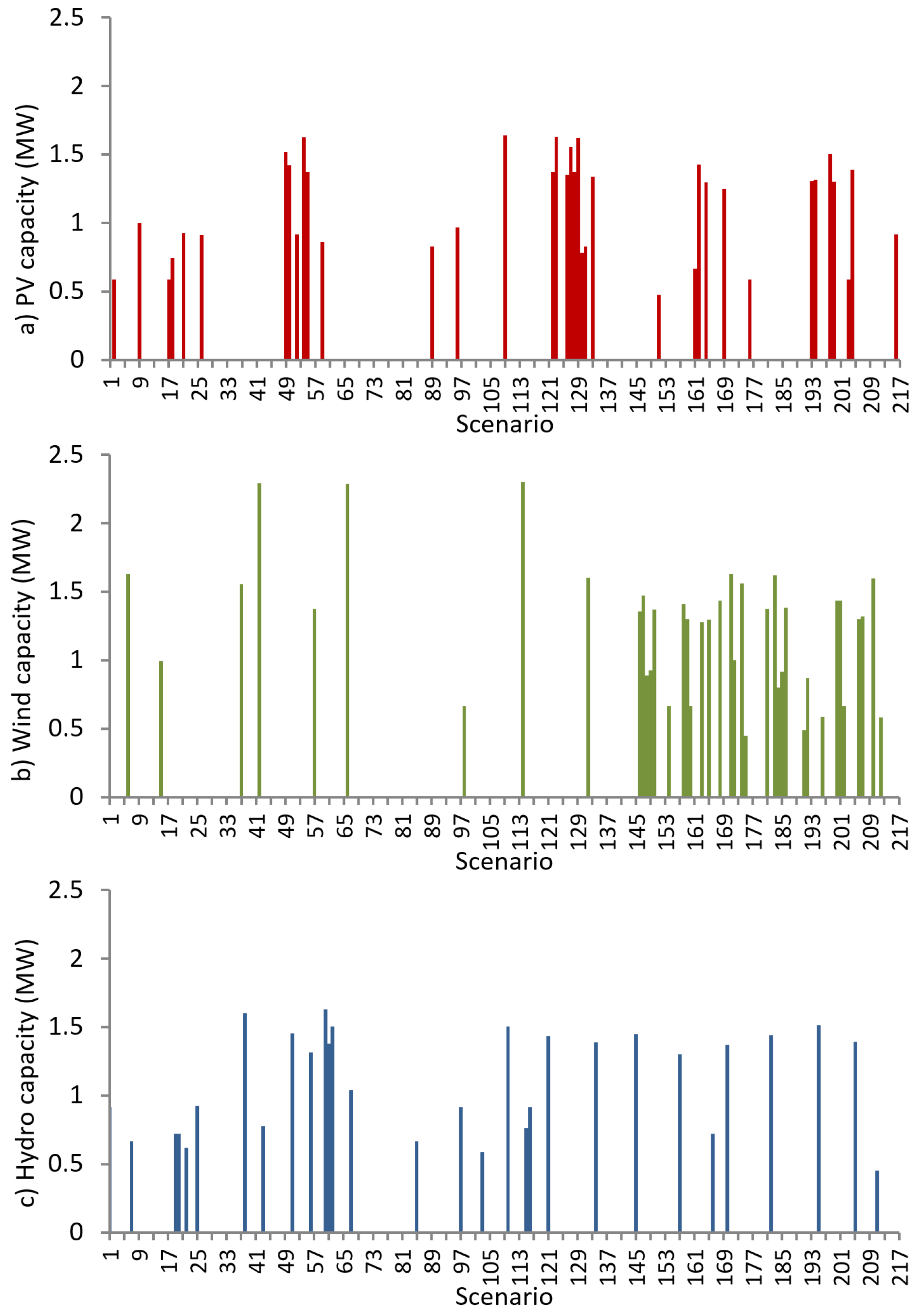 Energies 12 01250 g007