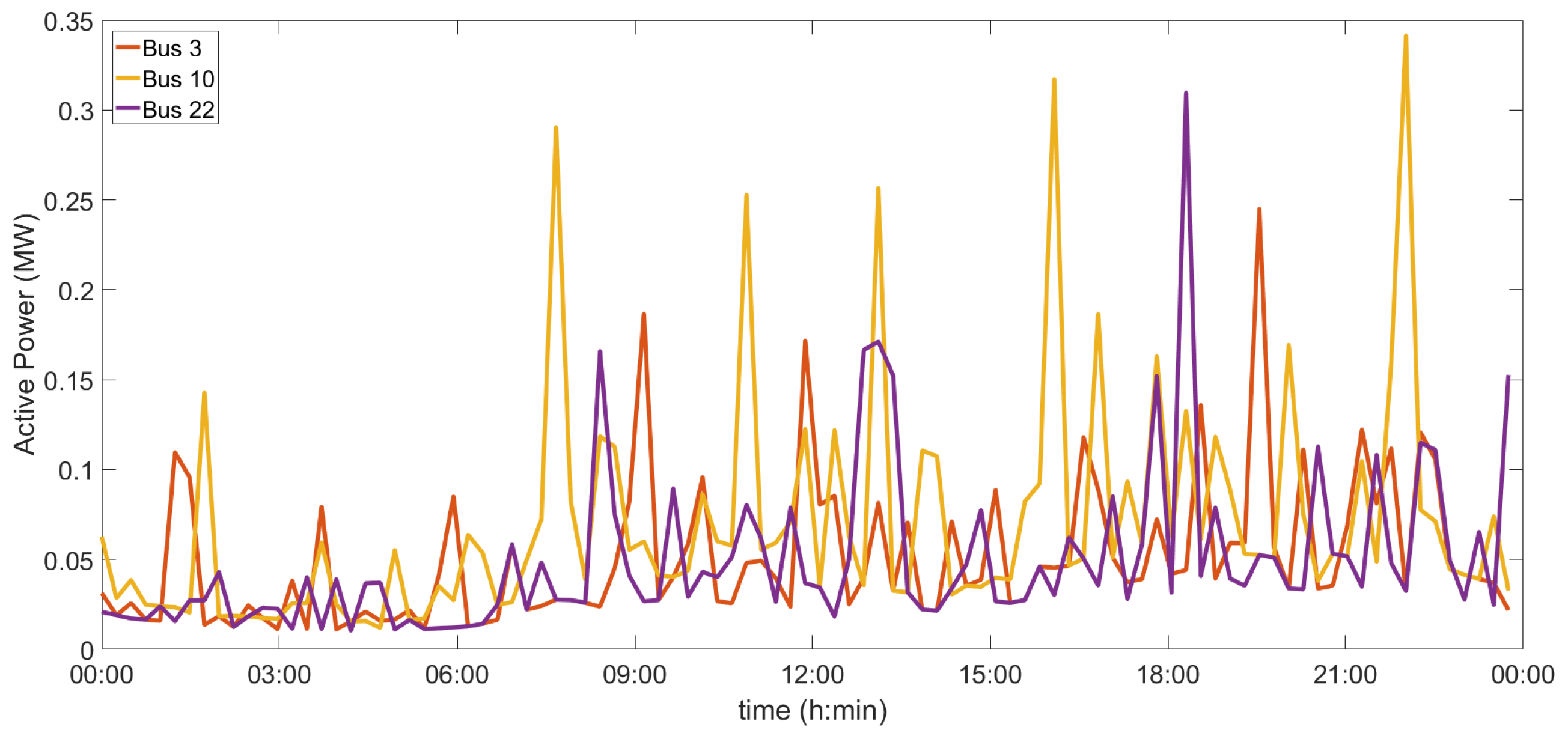 Energies 12 01250 g009