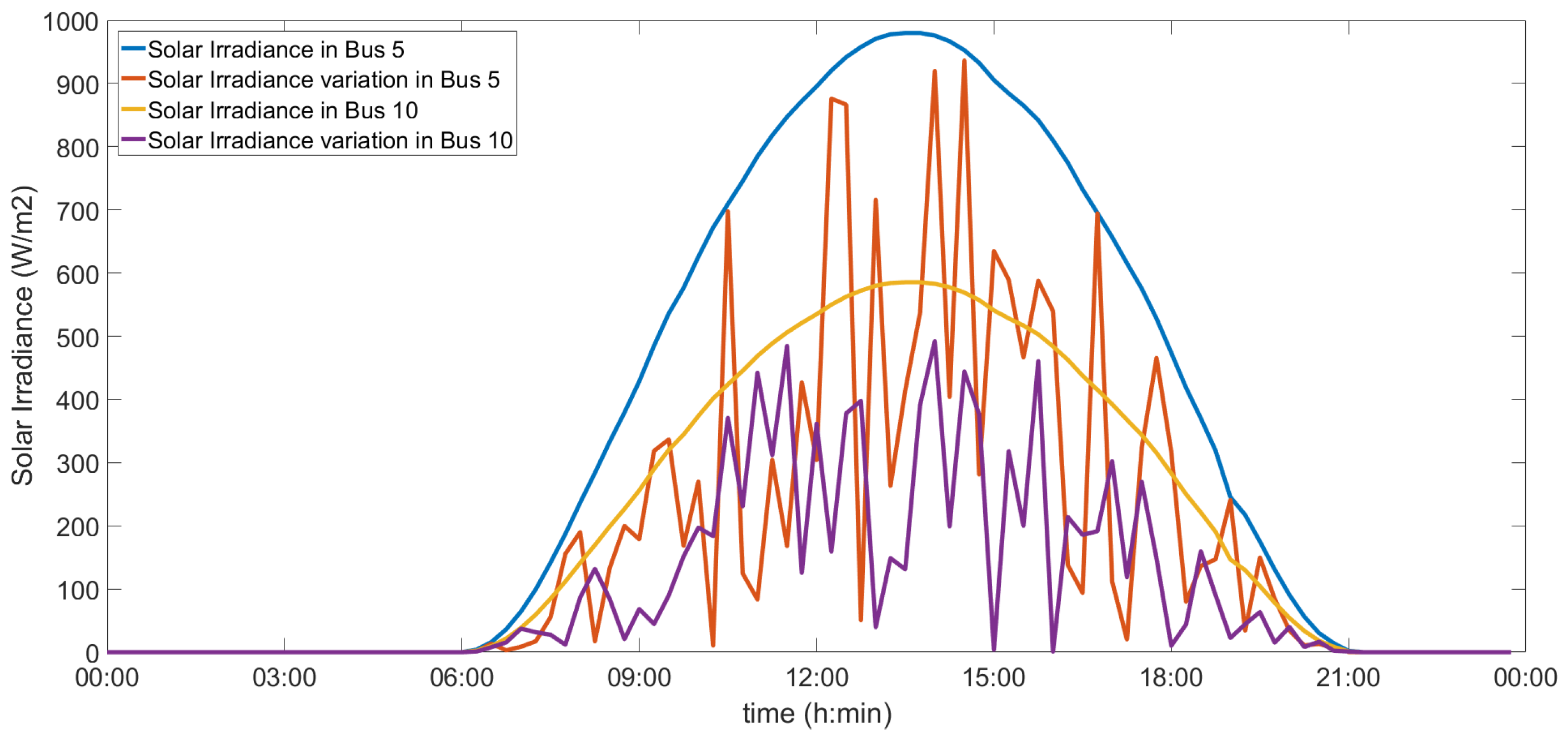 Energies 12 01250 g010