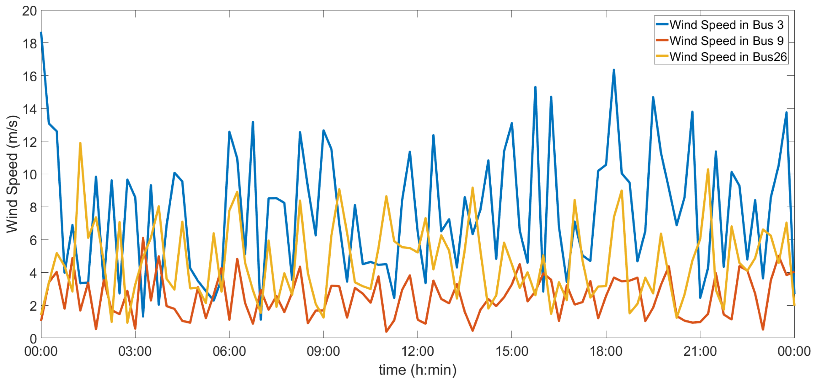 Energies 12 01250 g011