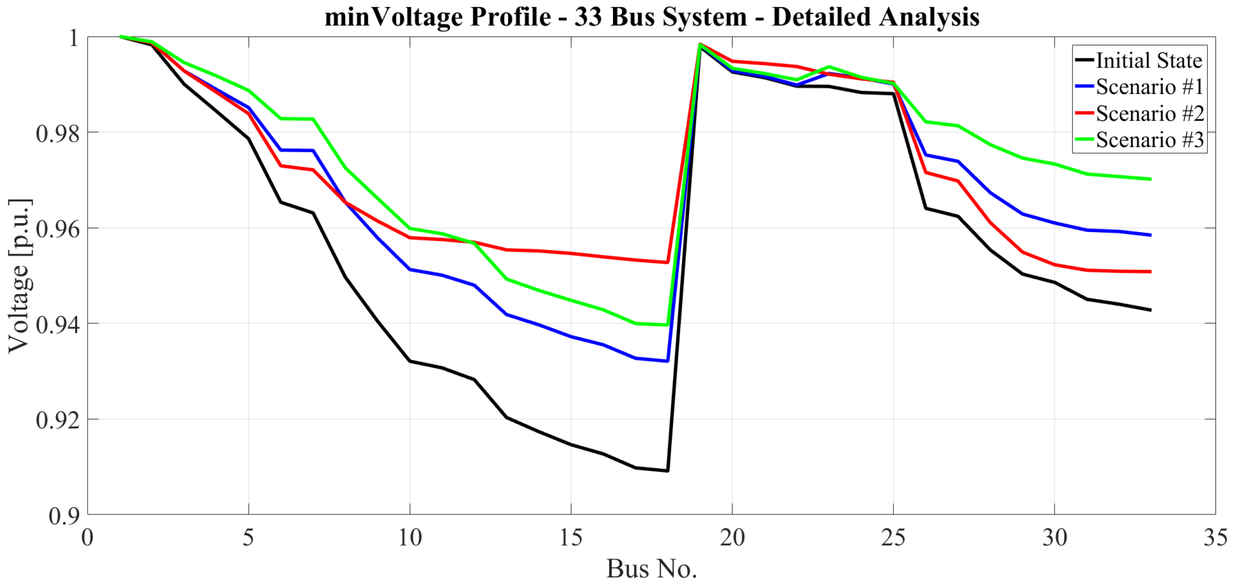 Energies 12 01250 g020