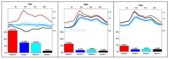 Energies 12 01253 g0a2a 550