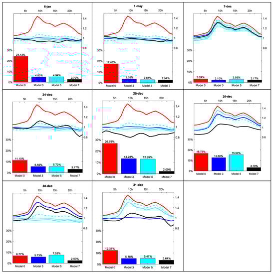 Energies 12 01253 g0a2b 550