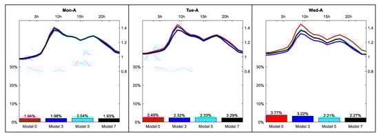 Energies 12 01253 g0a3a 550