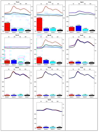 Energies 12 01253 g0a3b 550