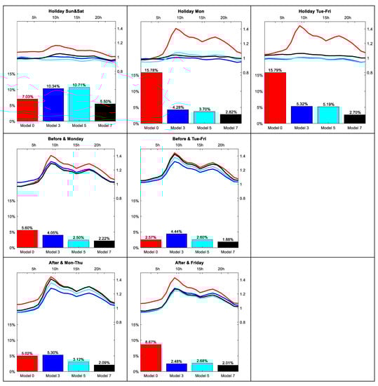 Energies 12 01253 g0a4 550