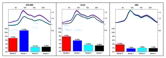 Energies 12 01253 g0a5a 550