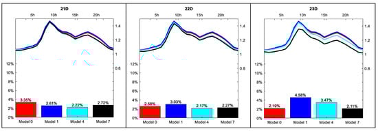 Energies 12 01253 g0a5b 550