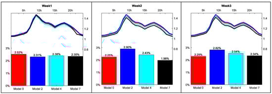 Energies 12 01253 g0a6 550