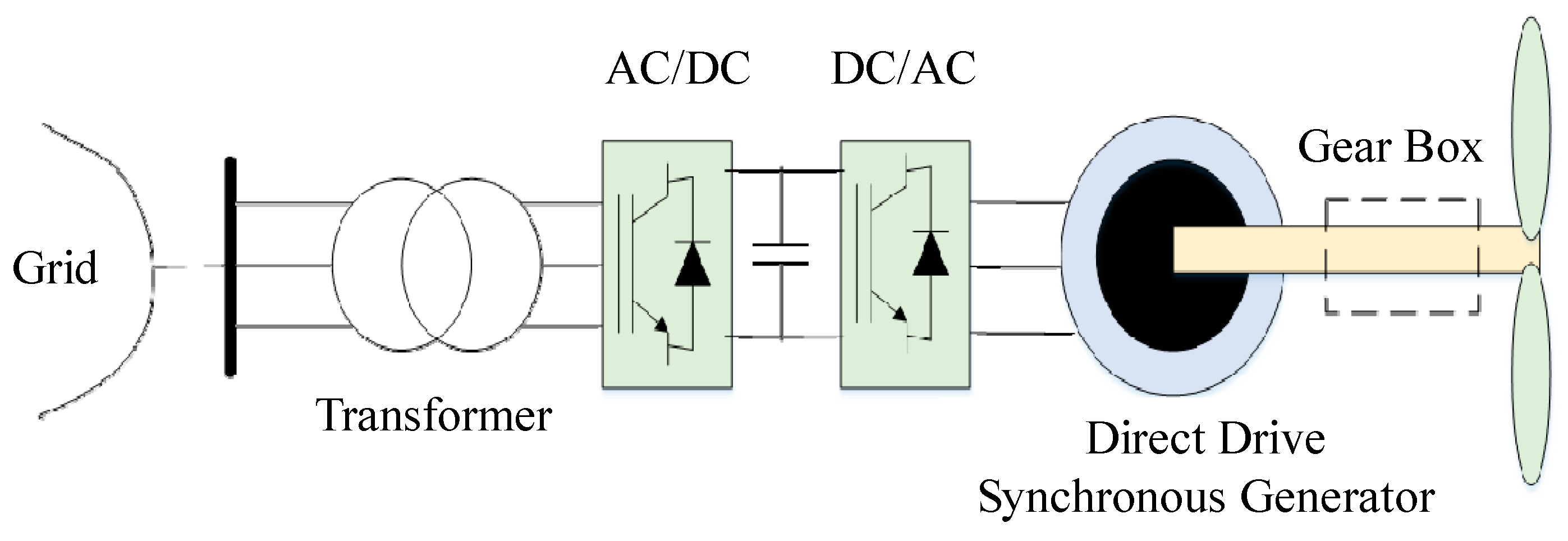 Energies 12 01258 g002