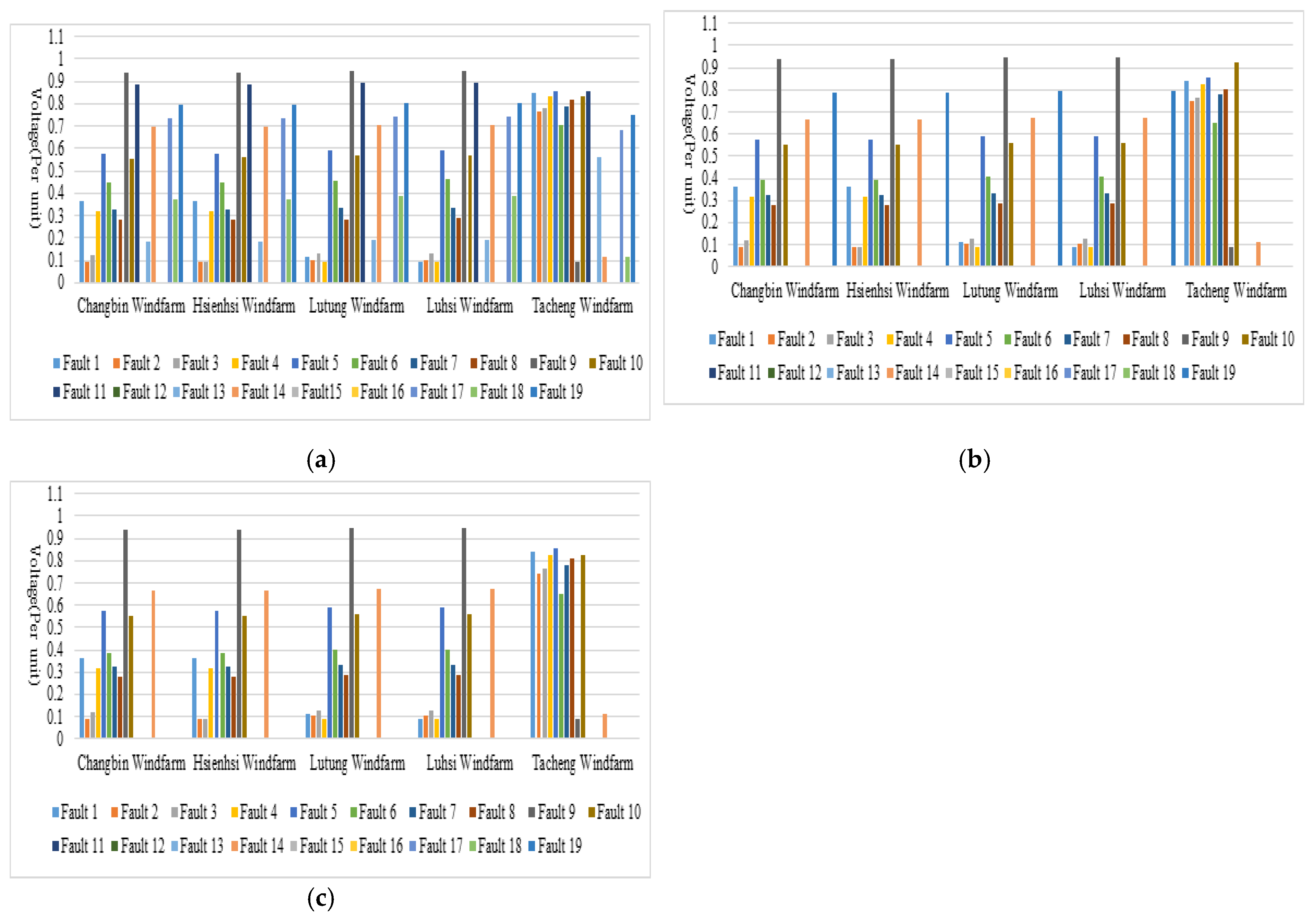 Energies 12 01258 g005
