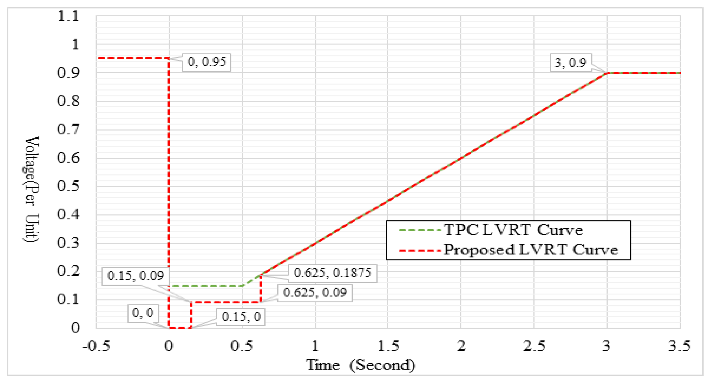 Energies 12 01258 g006