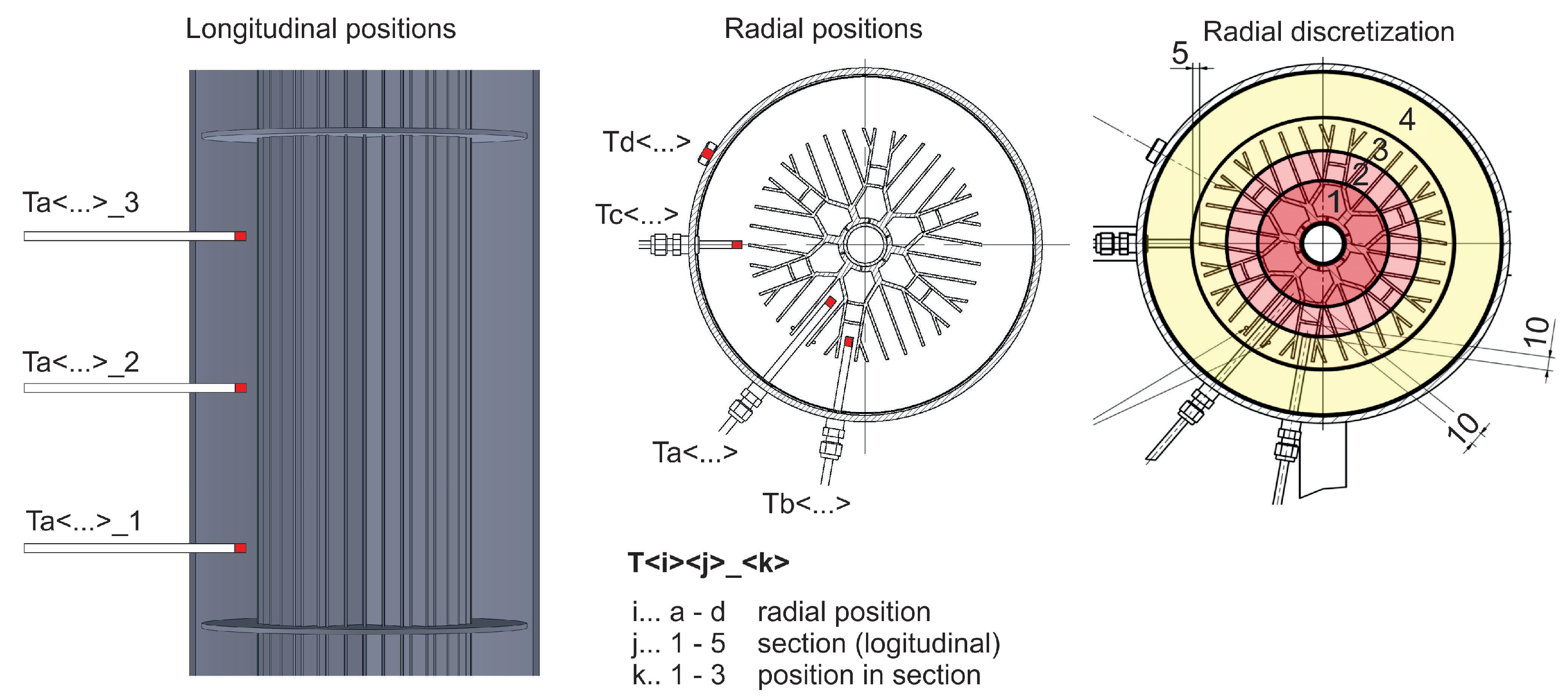 Energies 12 01264 g003 Energies 12 01264 g003